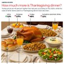 미국인들이 추수감사절을 준비하면서 가격이 상승하고 있습니다. 이미지