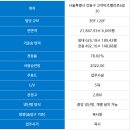 신태양부동산중개 이미지