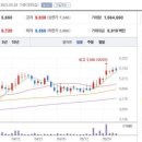 티와이 메디칼 이미지