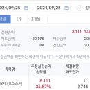 란테크 컴퍼니 | KB30호스팩 청약부터 매도까지, 스팩주 공모 후기