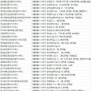 양재한신부동산공인중개사사무소 | 양재동부동산