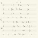 초보 통기타강좌 이미지