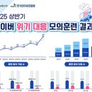 세종경로 여성복지회관 이미지