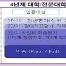 [2012년 유학생관리 평가결과] &#34;인증대학 30개교 및 비자발급제한대학 13개교 확정&#34; 이미지
