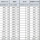 전문가 의 쿠팡배달 정산내역 (펌) 이미지