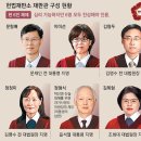 탄핵표결 전날, 野중진 만난 헌법재판관…"부적절" 지적 이미지