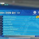 황선우 세계 수영 선수권 200m 금메달 이미지