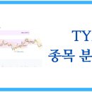 주식회사 티와이엠 이미지