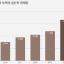 대동무역 이미지