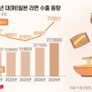 대일슈퍼마켓 이미지