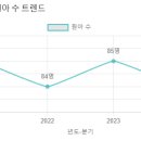 배영유치원 이미지
