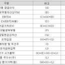 대명기업 이미지