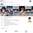 대평종합정비타운 | 여자배구 생애 첫 관람 후기 feat. 원더독스, 화성종합경기타운, 김희진선수