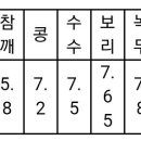 별 한말 이미지