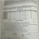 NCS 이미지