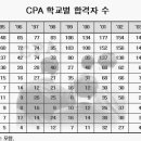 서강대의 경쟁력을 보자 ㅋㅋㅋ 이미지