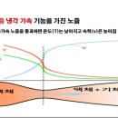 다쓰에너지 이미지