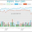 로젠치과의원 이미지