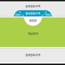 고덕당구장 네이버블로그