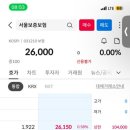 이 정도면 만족하는 안전이별(?) 공모주 서울보증보험 매도후기