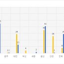 육아종합지원센터 사거리 (센텀클래스313동 앞) | [공공데이터] 2022년 2월 전국 신규 단속카메라 설치 장소 공개 (도로교통공단)