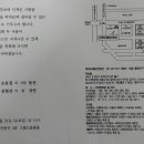 재경수북향우회 신석봉 회장 장남 신동진 결혼 이미지