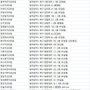 새복음치과의원 이미지