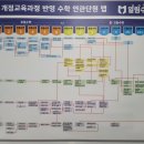 열림수학학원 이미지