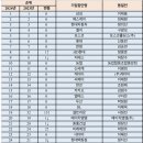 대기업 이미지