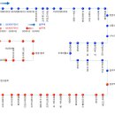 양주2동사무소 이미지