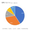 와이앤에스 이미지