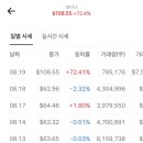 현재 난리났다는 모더나 암백신 근황.jpg 이미지