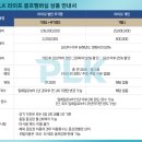 퍼시픽링스골프멤버십