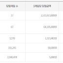 드림복권방 이미지