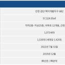 검단신도시 신안인스빌어반퍼스트