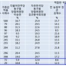 유승민 지지율 23프로 격세지감 느낍니다 ㅋ 이미지