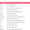 314회차 로또 1등 2등 로또당첨지역 이미지