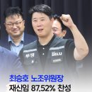 최승호 삼성노조위원장, 재신임 87% 압도적 찬성 이미지