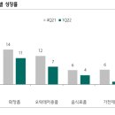 롯데쇼핑롯데슈퍼동탄