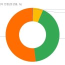 범죄예방 | 범죄예방을 위한 디자인 | 한국디자인진흥원 이미지