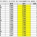 이태원 학살 시체앞에서 절하는 쥐새끼 누구냐 이미지