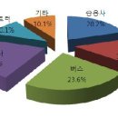 영등포전화국 사거리 공원 앞 이미지