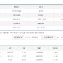 (주)통큰푸드시스템 이미지