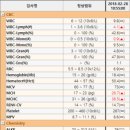 수사랑 동물병원 이미지