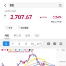 아이앤지 이미지