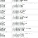 하얀미의원 | 부천시치과