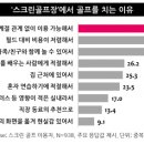 그랜드 스크린 골프 이미지