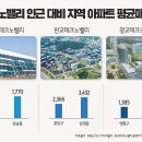삼송테크노벨리 주변 이미지