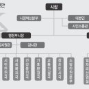 낙동강시대의 돌입-부산시 이미지