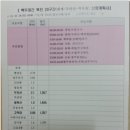 댓재민박 Daum카페